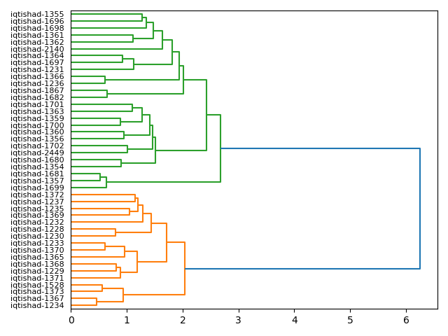 cluster-dendrogram