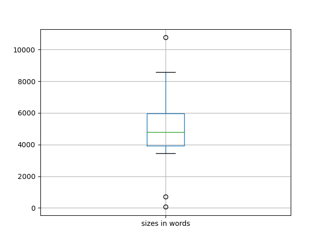 sizes-boxplot