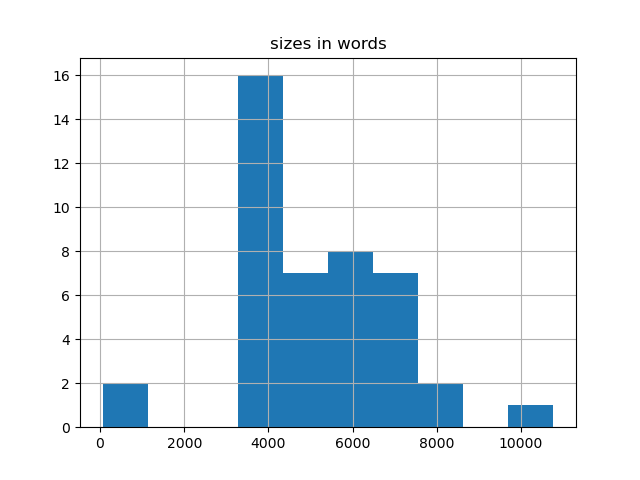 sizes-histogram