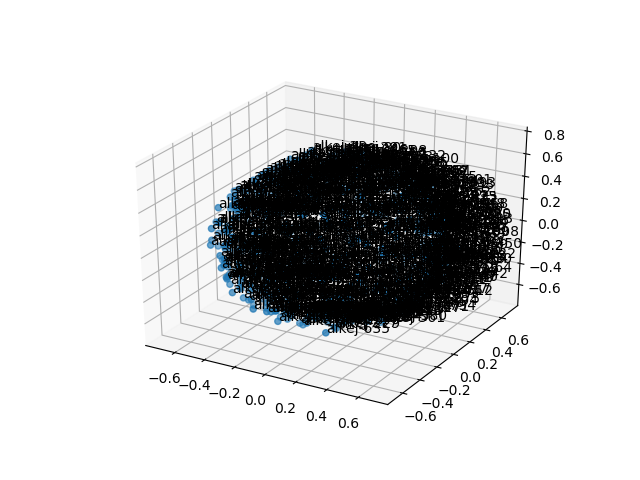 cluster-cube