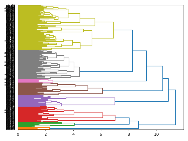 cluster-dendrogram