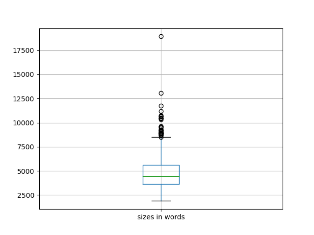 sizes-boxplot