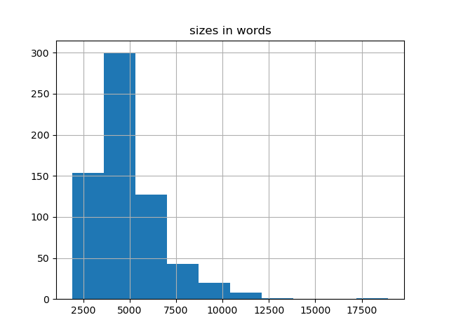 sizes-histogram