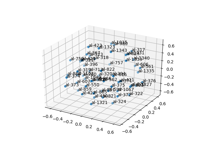 cluster-cube
