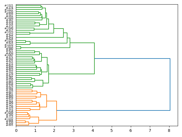 cluster-dendrogram