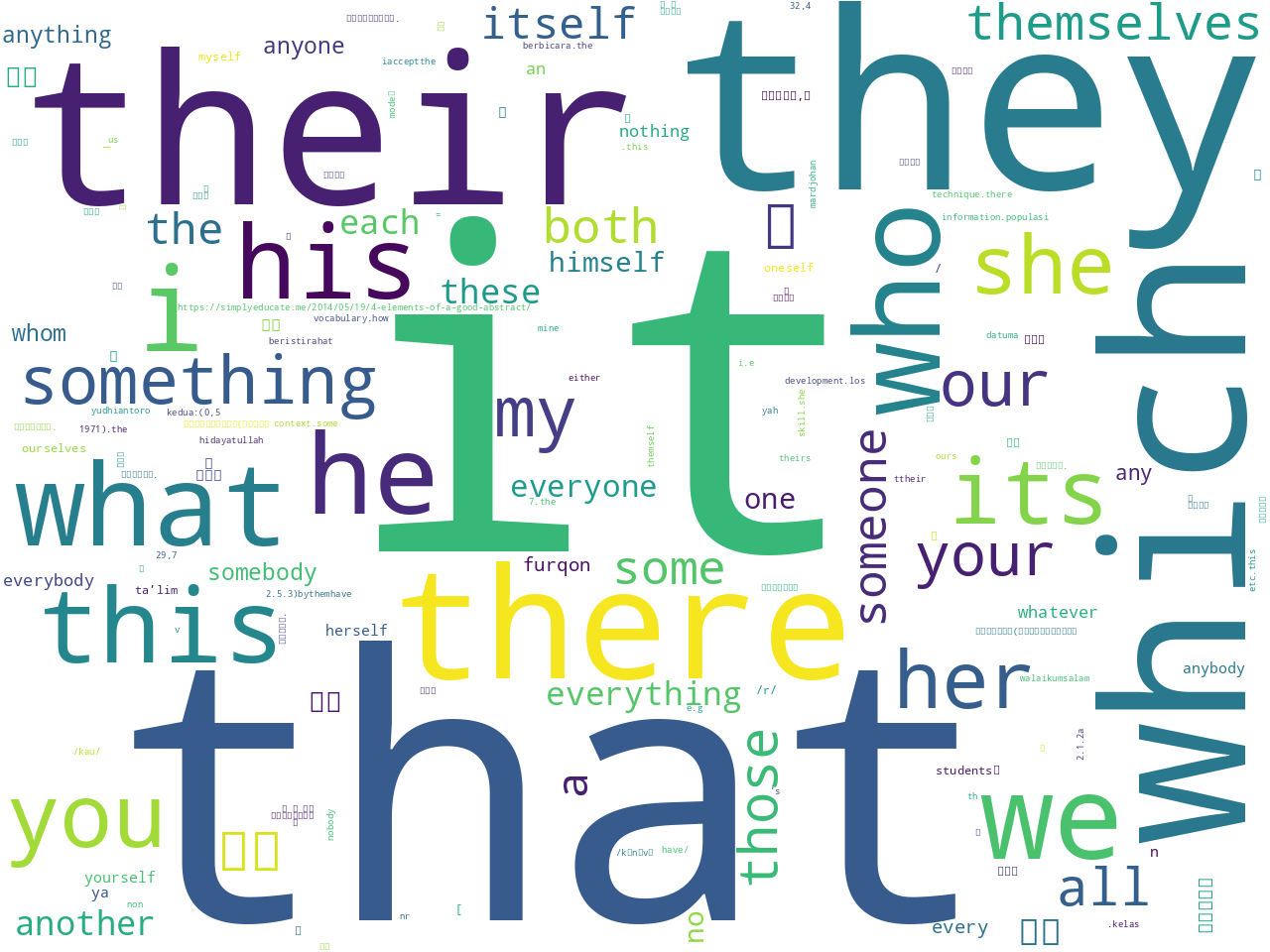 pos-pronoun