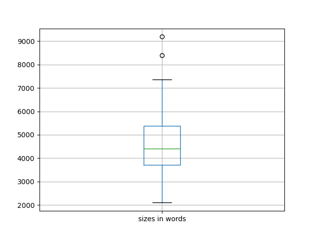 sizes-boxplot