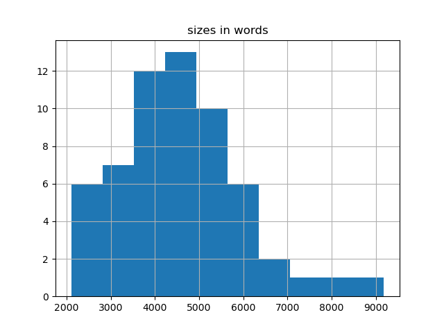 sizes-histogram