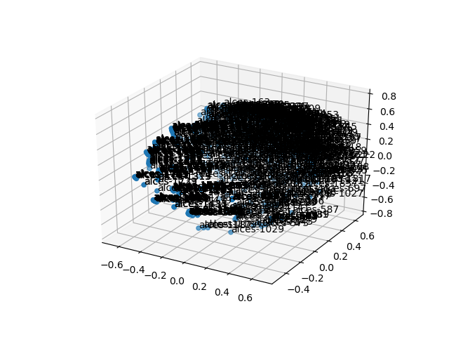 cluster-cube