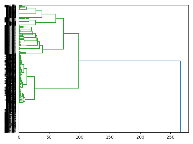 cluster-dendrogram