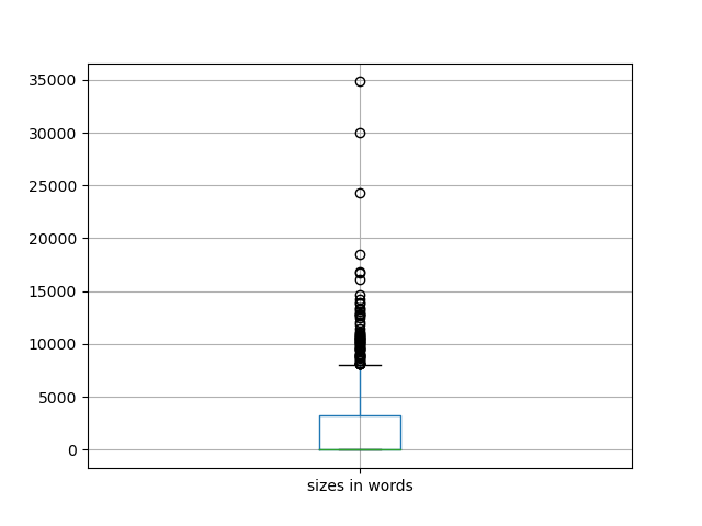 sizes-boxplot