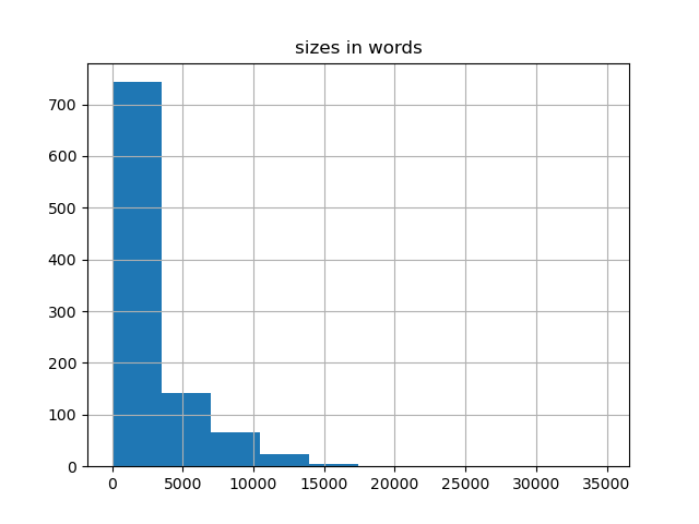 sizes-histogram