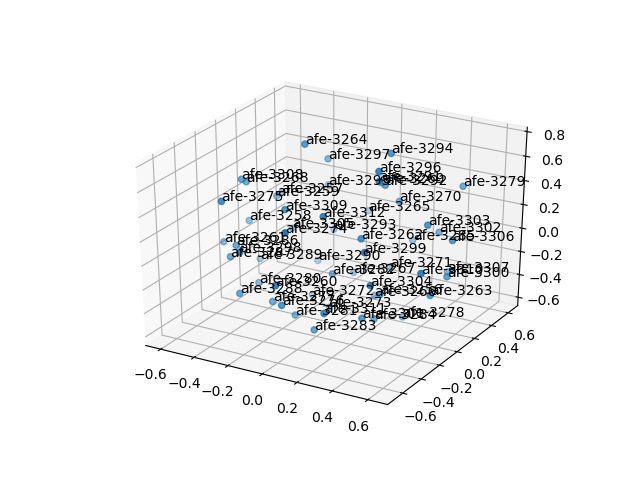 cluster-cube