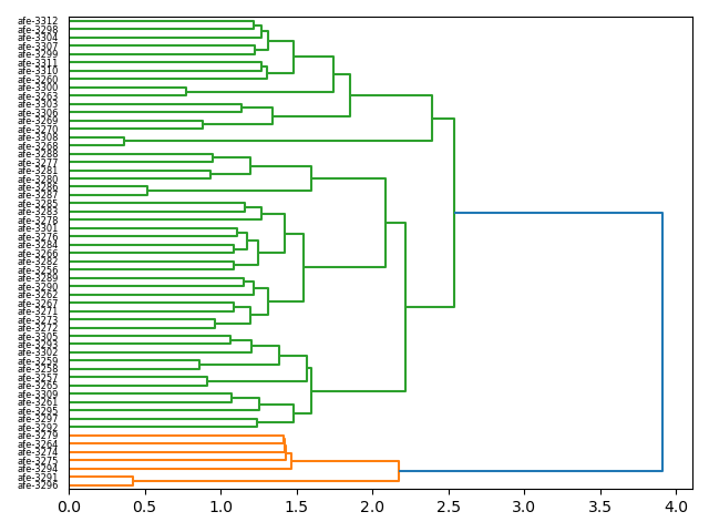cluster-dendrogram