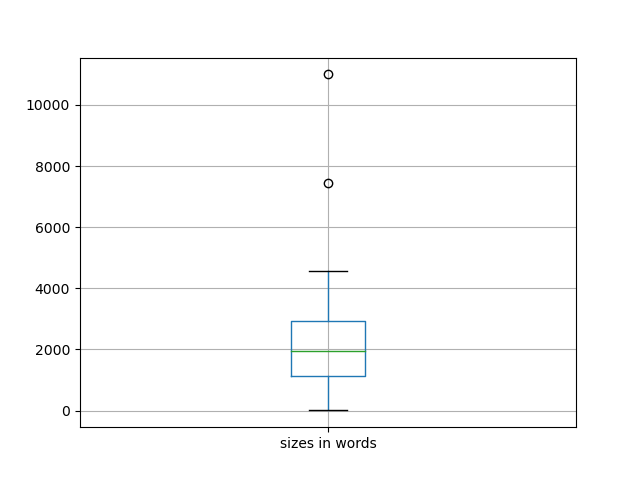 sizes-boxplot