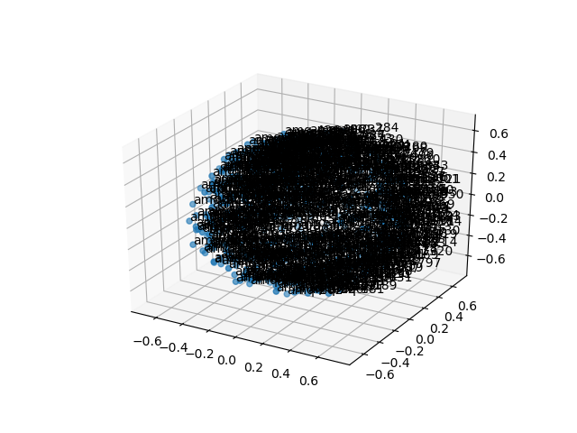 cluster-cube