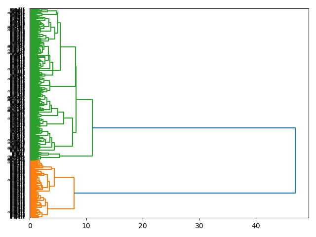 cluster-dendrogram