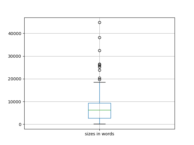 sizes-boxplot