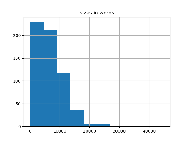 sizes-histogram