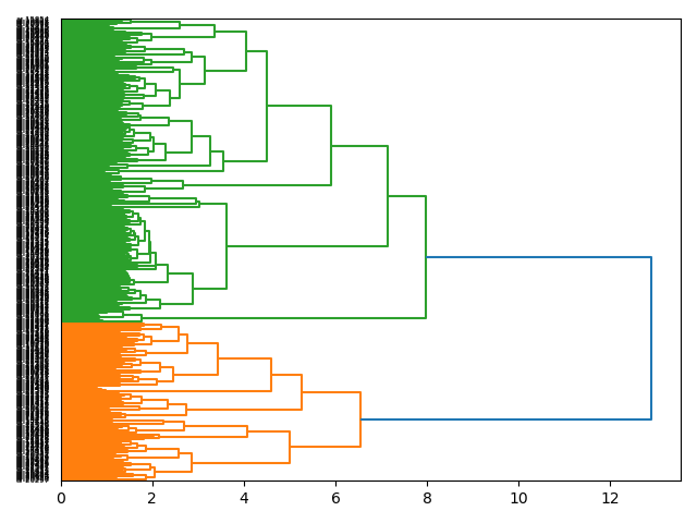 cluster-dendrogram