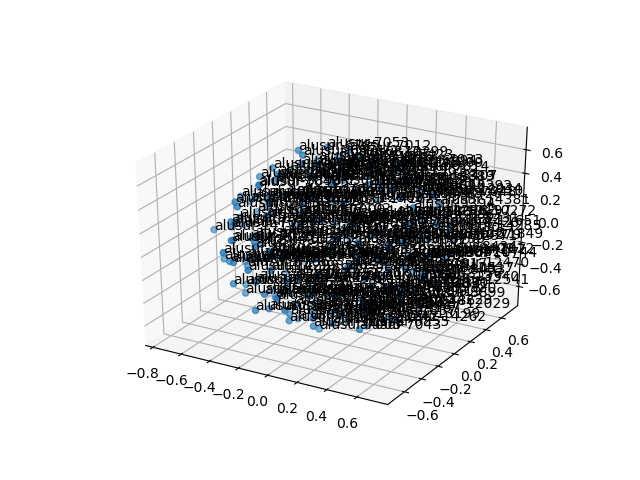 cluster-cube