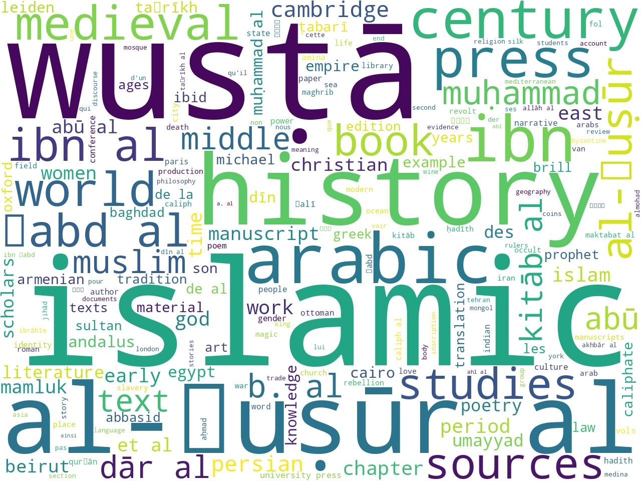 keywords-cloud