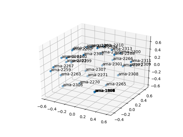 cluster-cube