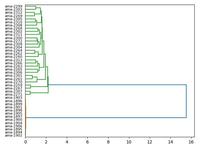 cluster-dendrogram