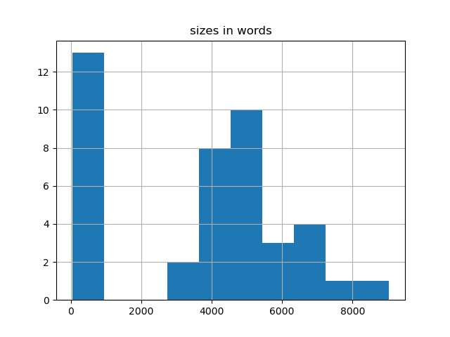 sizes-histogram