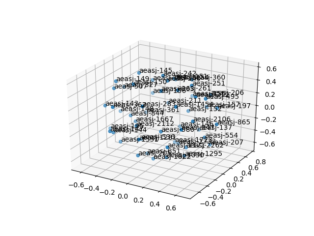 cluster-cube