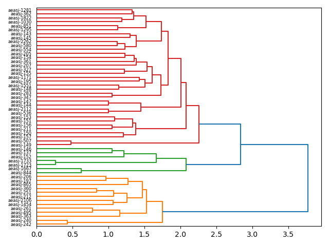 cluster-dendrogram