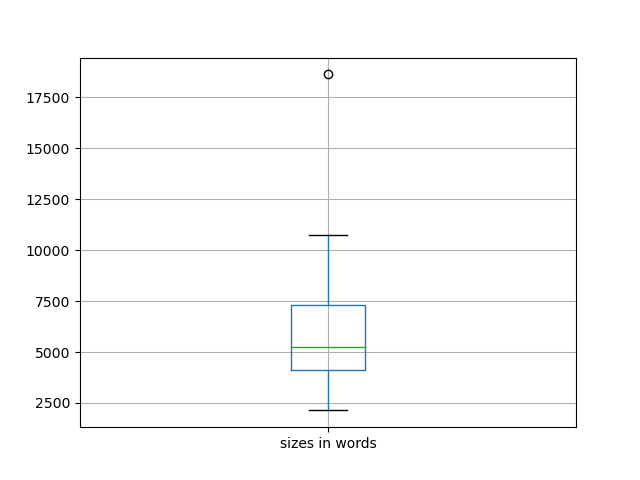 sizes-boxplot