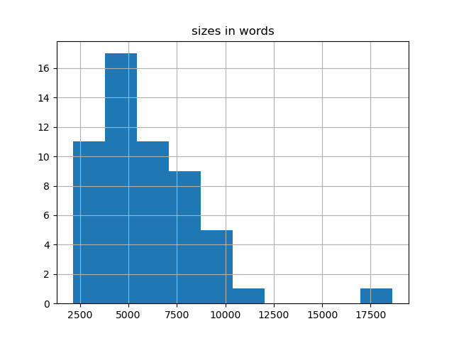 sizes-histogram
