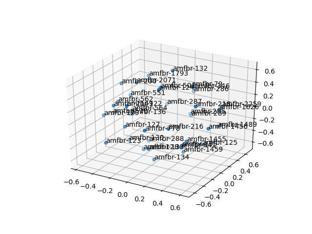 cluster-cube