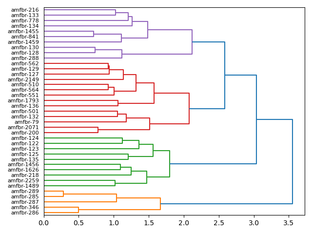 cluster-dendrogram
