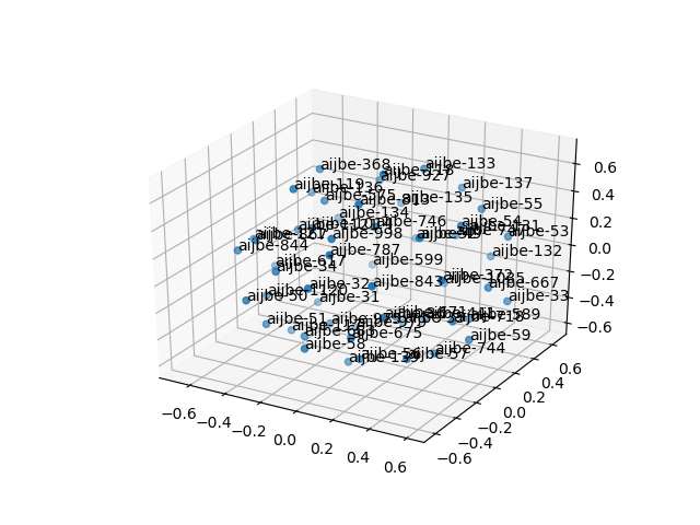 cluster-cube