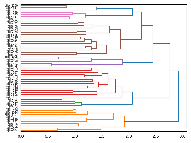 cluster-dendrogram