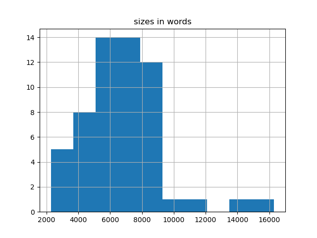 sizes-histogram