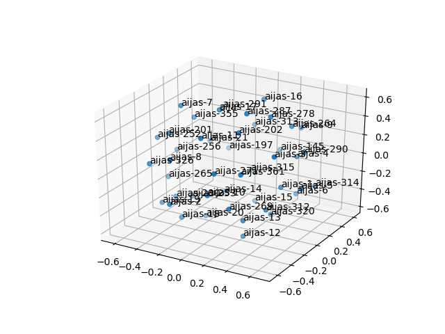 cluster-cube
