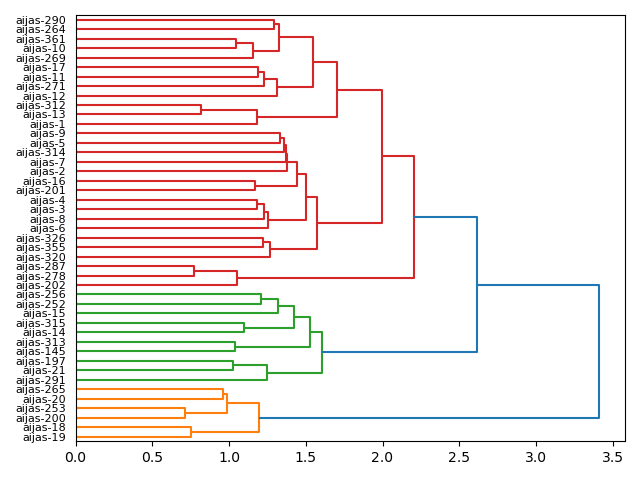 cluster-dendrogram