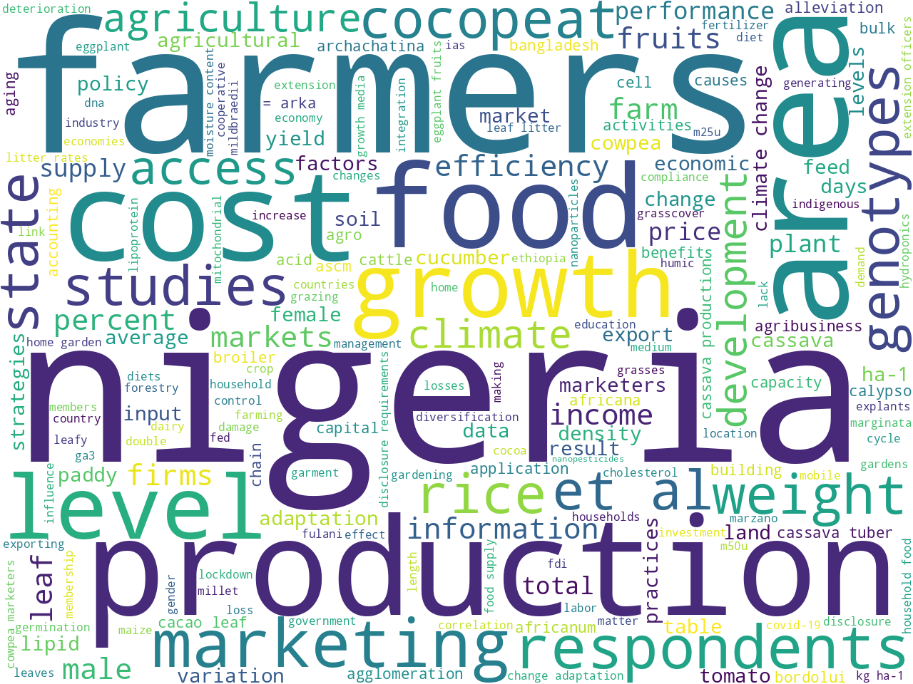 keywords-cloud