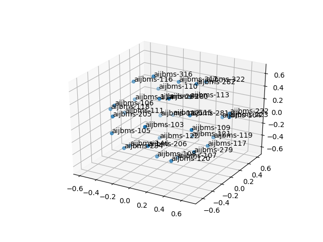 cluster-cube
