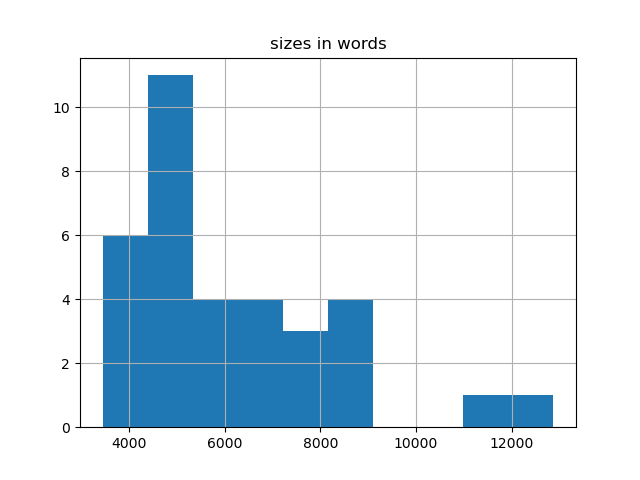 sizes-histogram