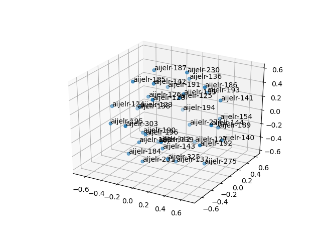 cluster-cube