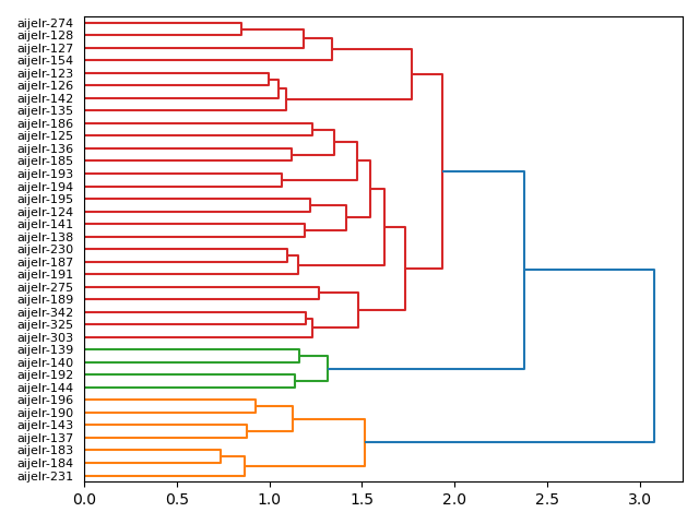 cluster-dendrogram