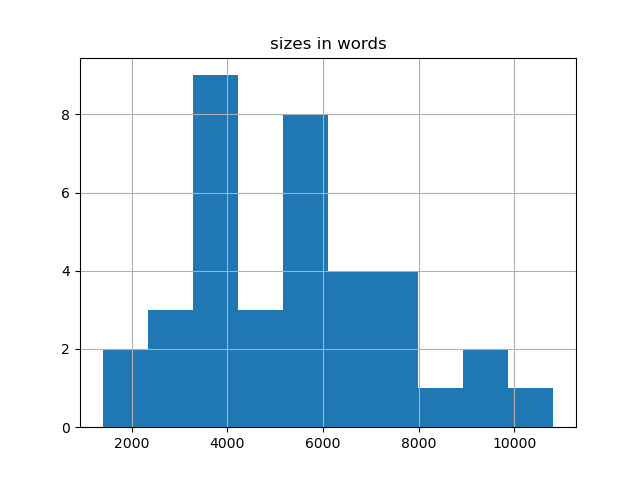sizes-histogram