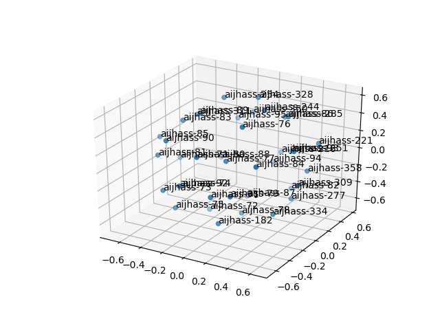 cluster-cube