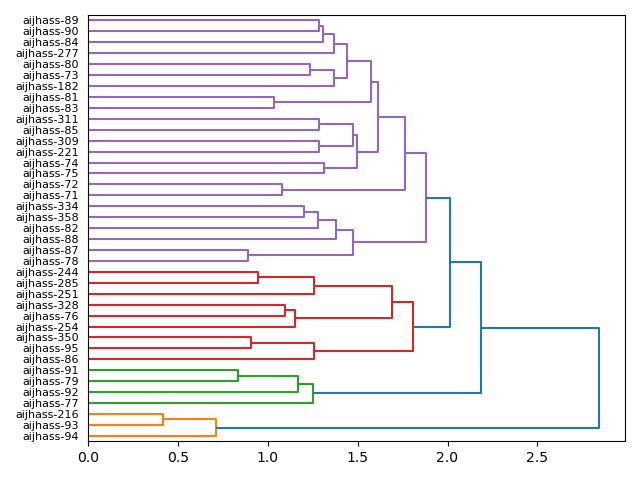 cluster-dendrogram