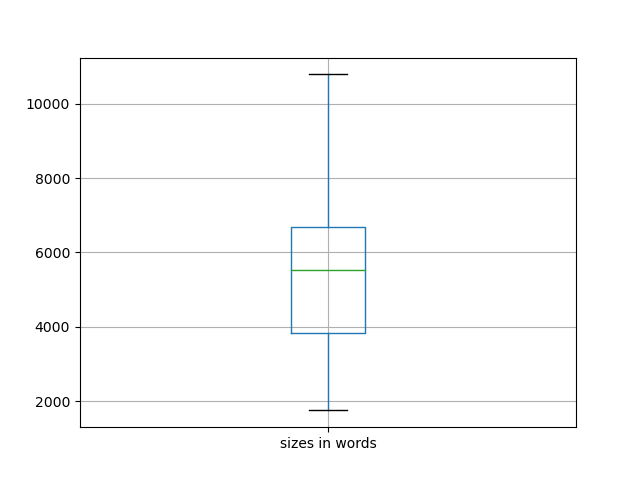 sizes-boxplot