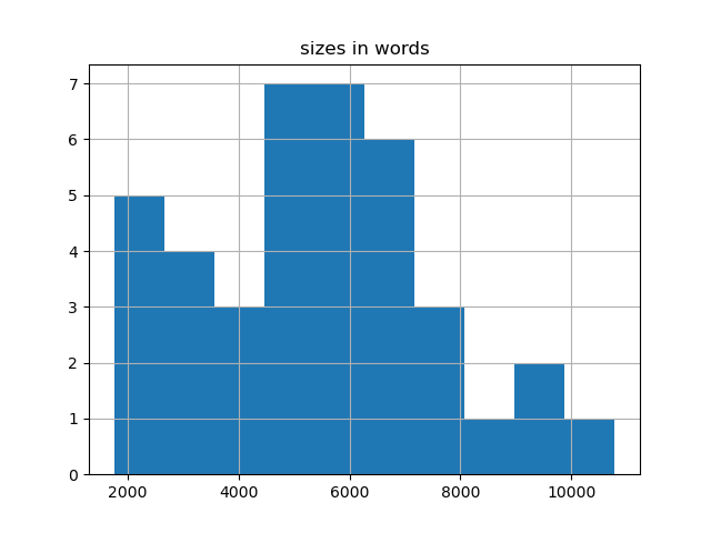sizes-histogram